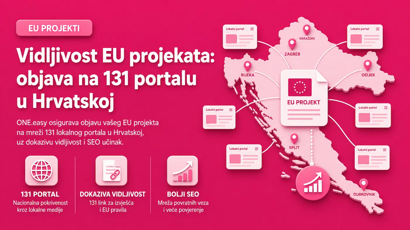 Vidljivost EU projekata: Kako ONE.easy osigurava objavu na 131 portalu u Hrvatskoj