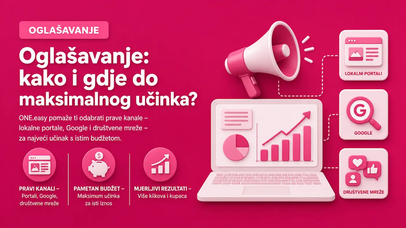 Oglašavanje – kako i gdje do maksimalnog učinka?