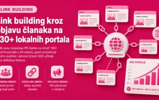 Link building kroz objavu članaka na 130+ lokalnih portala