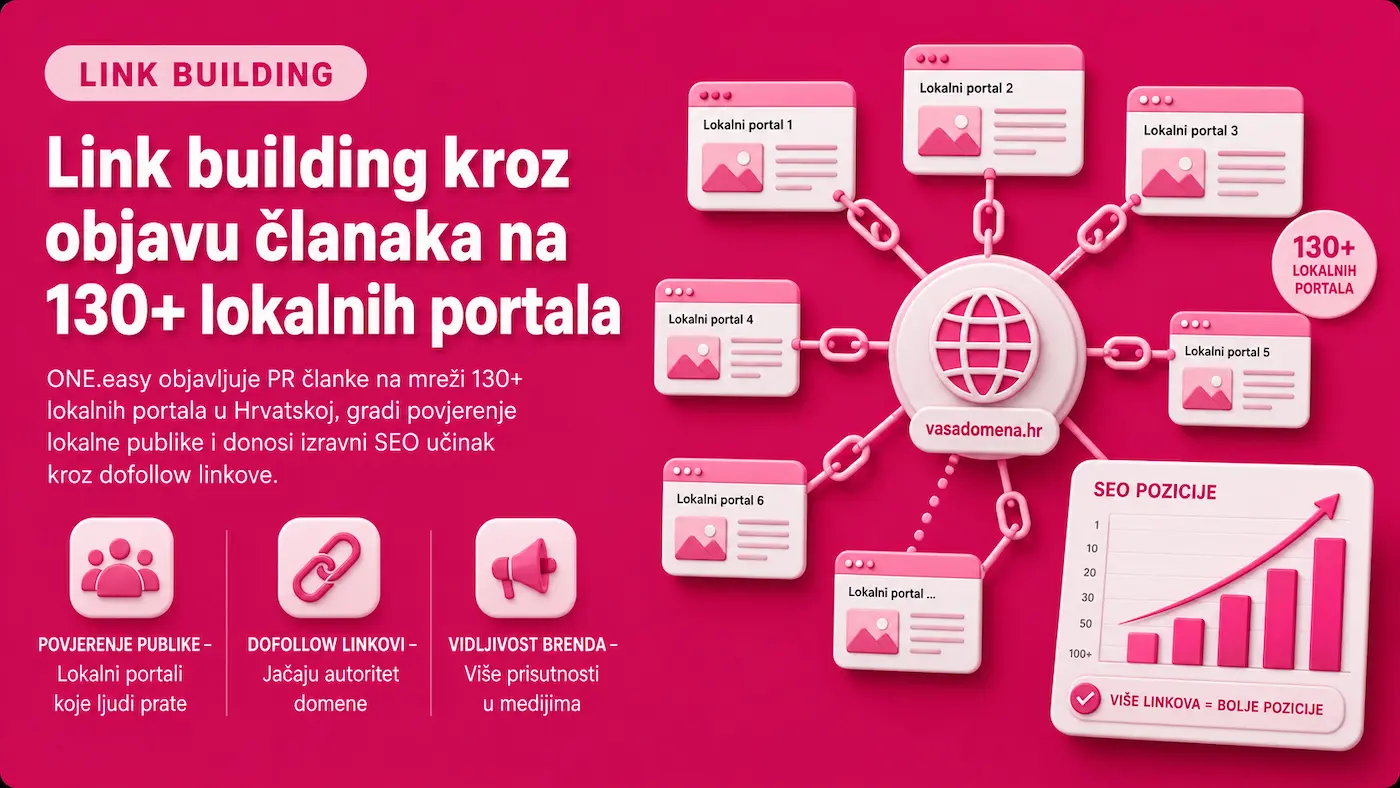 Link building kroz objavu članaka na 130+ lokalnih portala