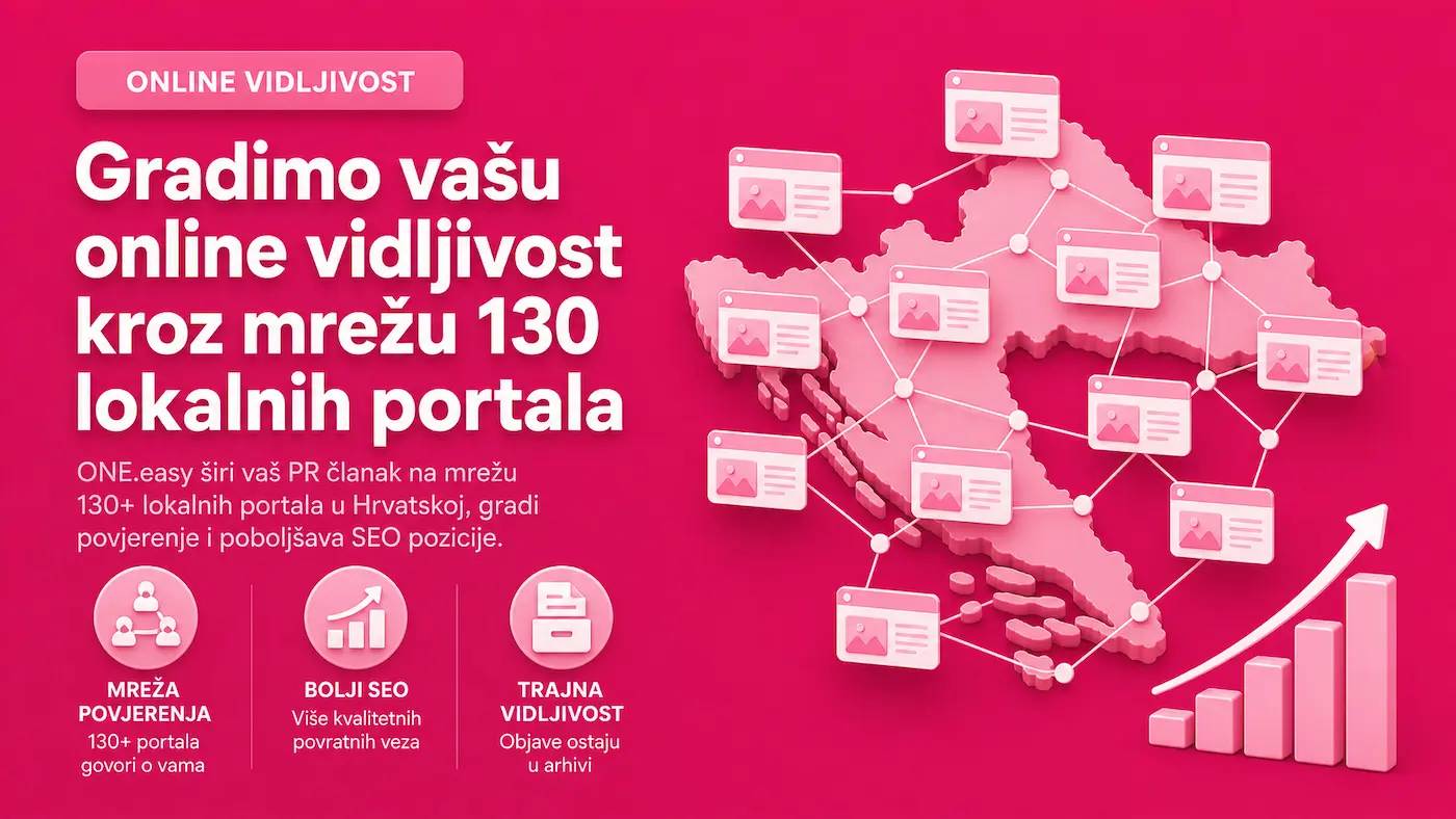 Gradimo vašu online vidljivost kroz mrežu 130+ lokalnih portala u Hrvatskoj