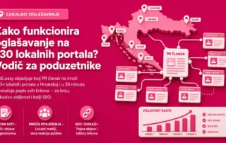 Kako funkcionira oglašavanje na 130+ lokalnih portala u Hrvatskoj – vodič za poduzetnike