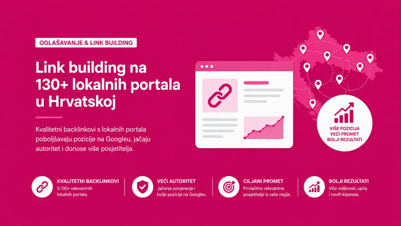 Oglašavanje, link building na 130+ lokalnih portala – mjerljivi backlinkovi za Vaš SEO