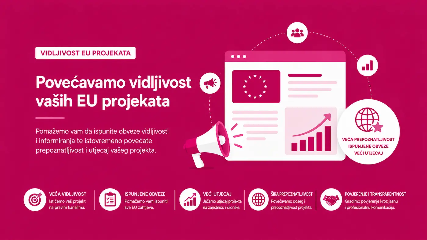Vidljivost EU projekata