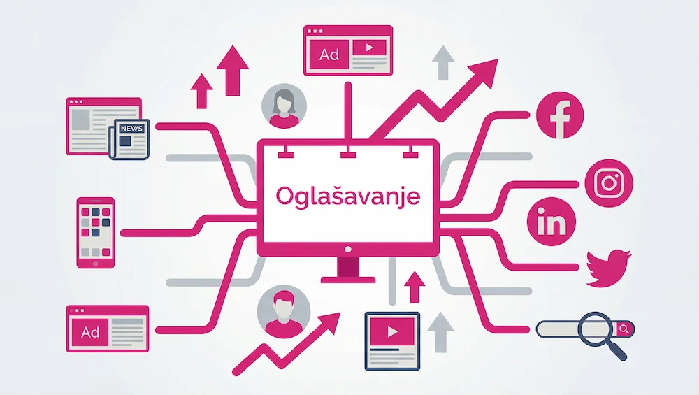 oglasavanje