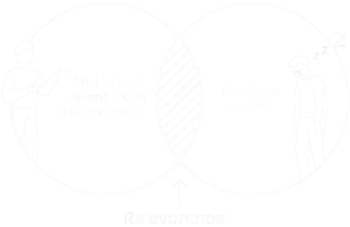 relevantnost-one.easy-trans-3