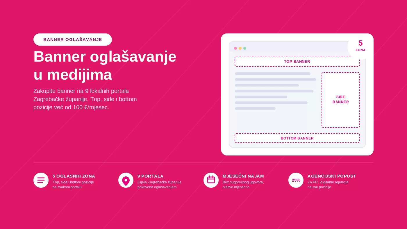 banner-oglasavanje-u-medijima Banner oglašavanje u medijima – top, side i bottom pozicije na lokalnim portalima
