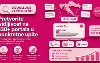 Google Ads oglašavanje za postojeće PR klijente: pretvorite vidljivost na 130+ lokalnih portala u konkretne upite