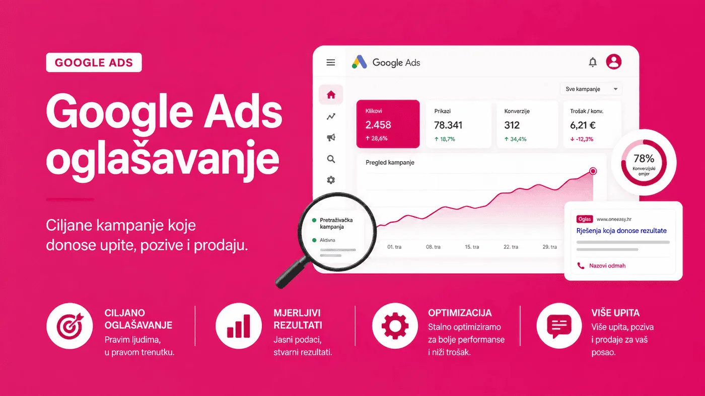 Google Ads oglašavanje za više upita, poziva i prodaje – ONE.easy