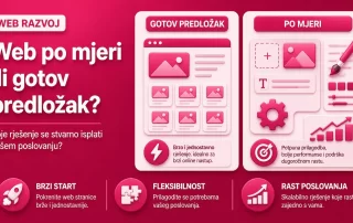 Usporedba razvoja web stranice po mjeri i gotovog predloška