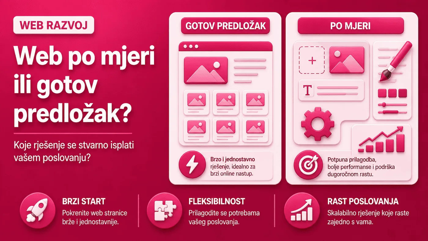 Usporedba razvoja web stranice po mjeri i gotovog predloška